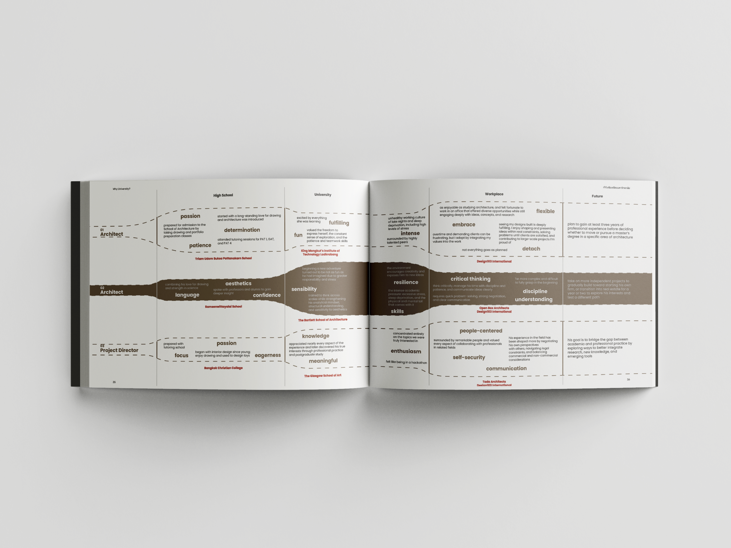 SURVIVING ARCHITECTURE SCHOOL - Image 3